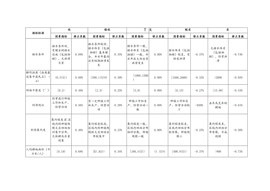 南宁市2005年城市土地价格调查项目阶段工作汇报.docx_第3页