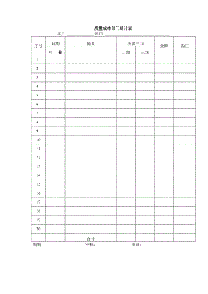 质量成本部门统计表.docx