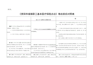 贵阳市城镇职工基本医疗保险办法》修改前后对照表.docx