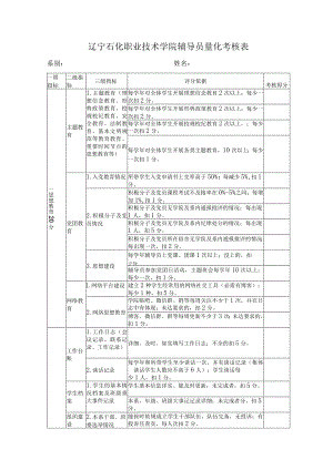 辽宁石化职业技术学院辅导员量化考核表.docx