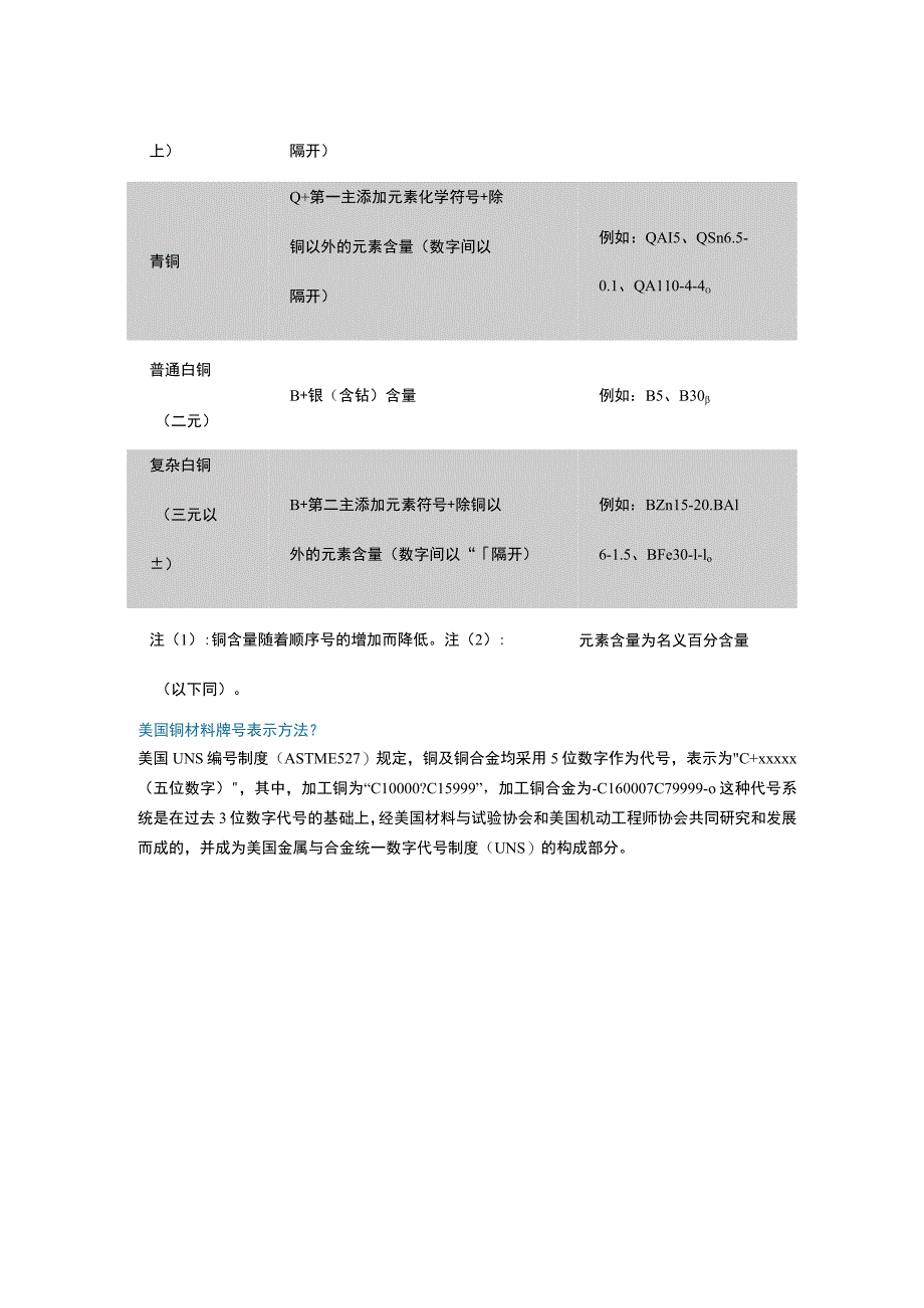 铜材料牌号及标准详解.docx_第2页