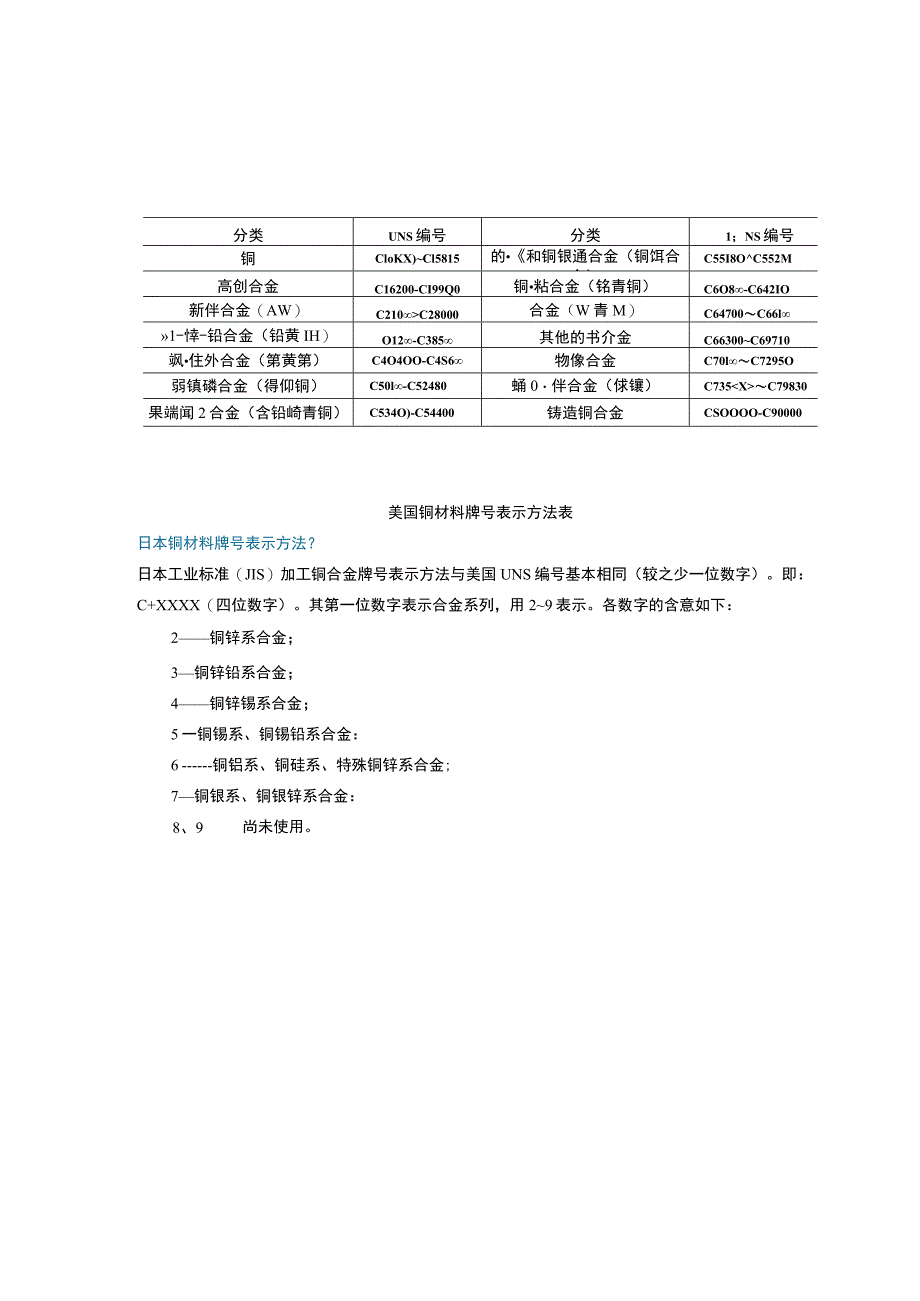 铜材料牌号及标准详解.docx_第3页