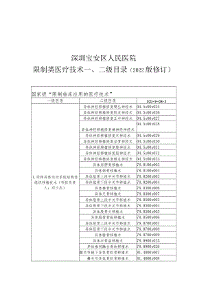 深圳宝安区人民医院限制类医疗技术二级目录2022版修订.docx