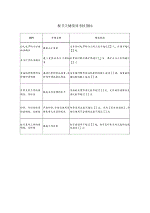 秘书关键绩效考核指标.docx