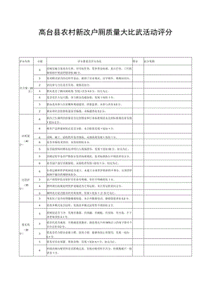 高台县农村新改户厕质量大比武活动评分表.docx
