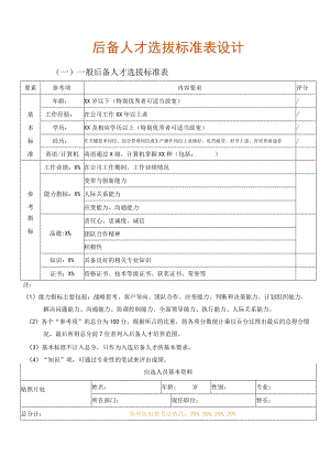 后备人才选拔标准表设计.docx