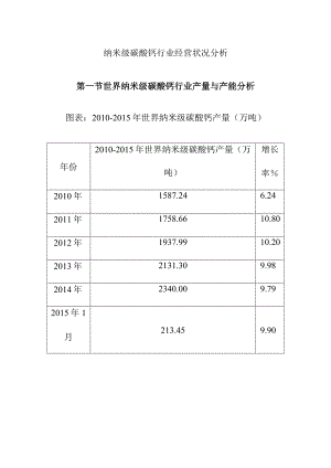 纳米级碳酸钙行业经营状况分析.docx