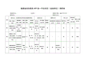 福建省政务服务APP统一平台项目省直单位调研表.docx