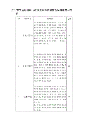 江门市交通运输局2020年度法律顾问采购项目评分表.docx