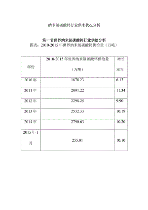 纳米级碳酸钙行业供求状况分析.docx