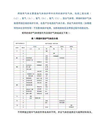 焊接保护气体的重要性.docx