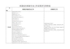 质量技术基础专业工作业绩评分参照表.docx