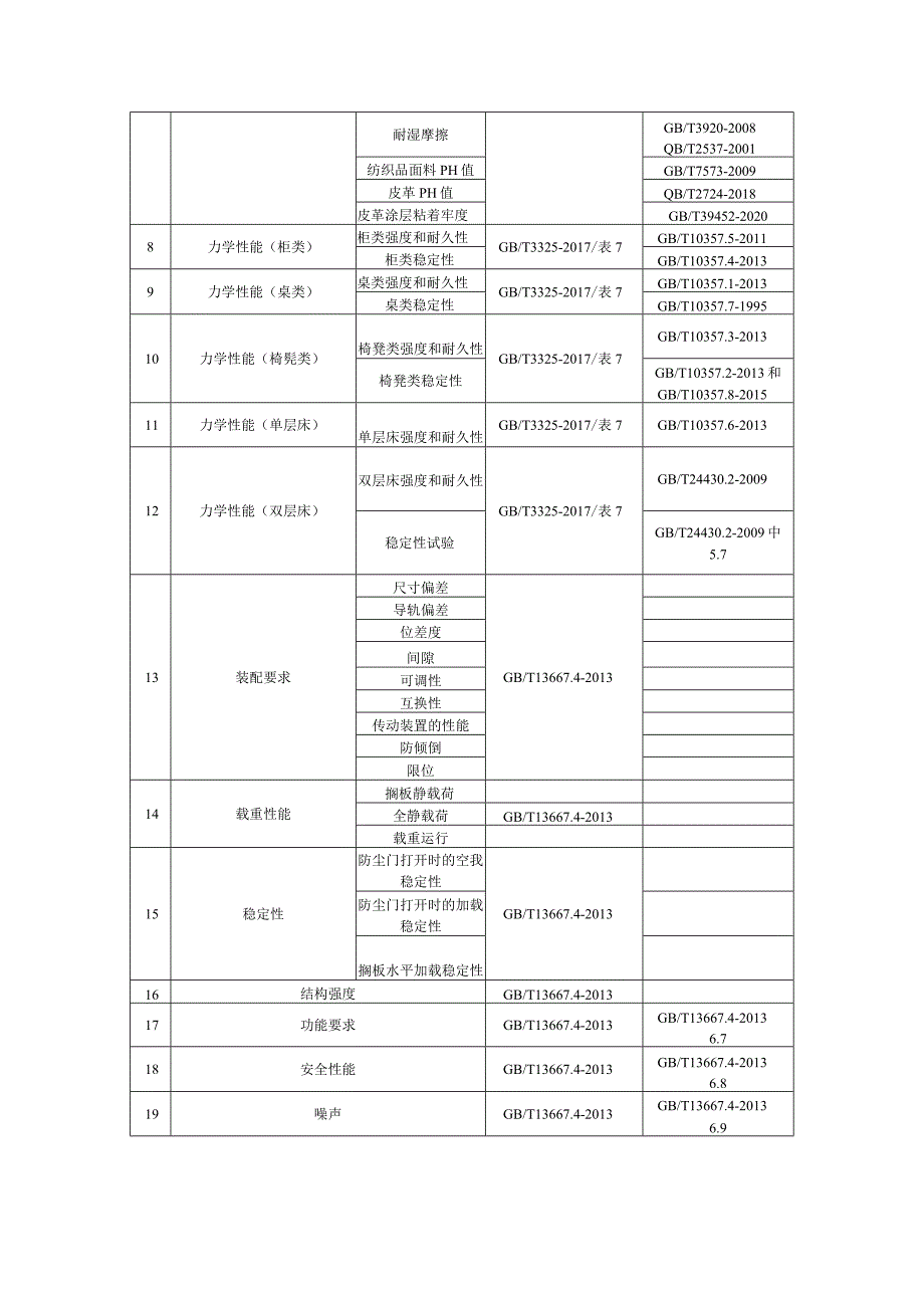 家金属家具产品质量省级监督抽查实施细则.docx_第2页