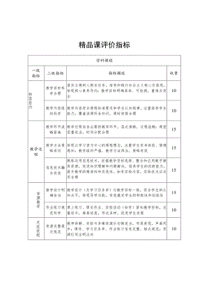 精品课评价指标.docx