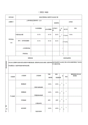 财政项目支出绩效自评表.docx