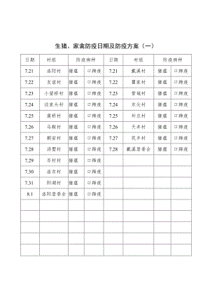 生猪、家禽防疫日期及防疫方案一.docx