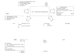 COP过程乌龟图范本.docx