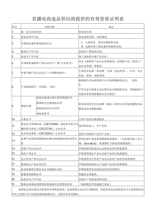 直播电商选品供应商提供的有效资质证明表.docx