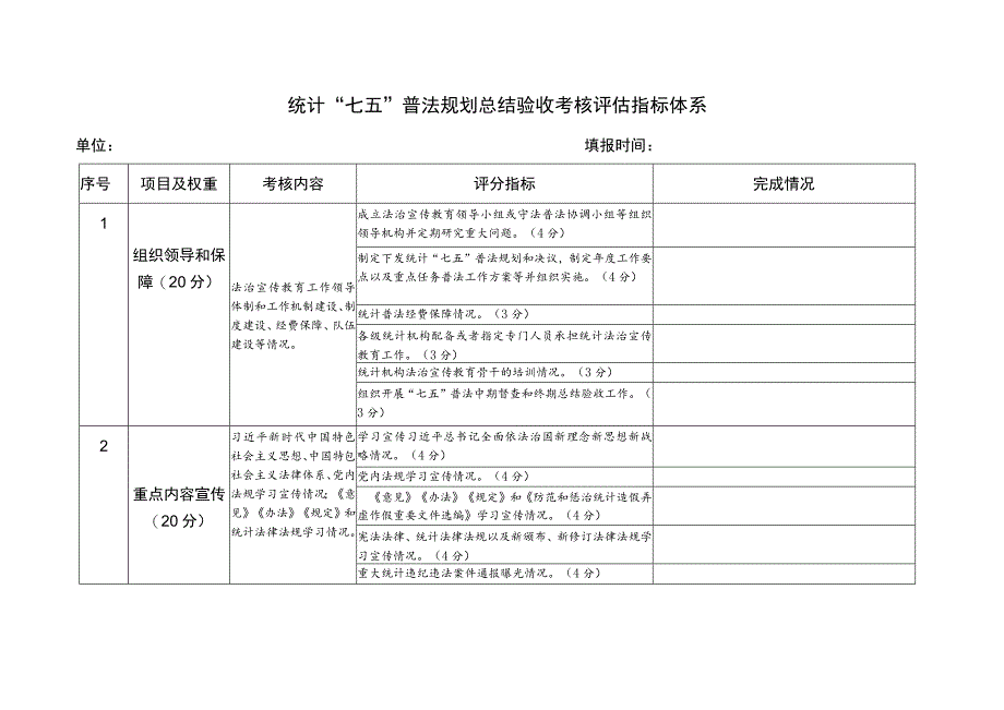 统计“七五”普法规划总结验收考核评估指标体系.docx_第1页