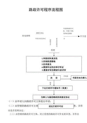 路政许可程序流程图.docx