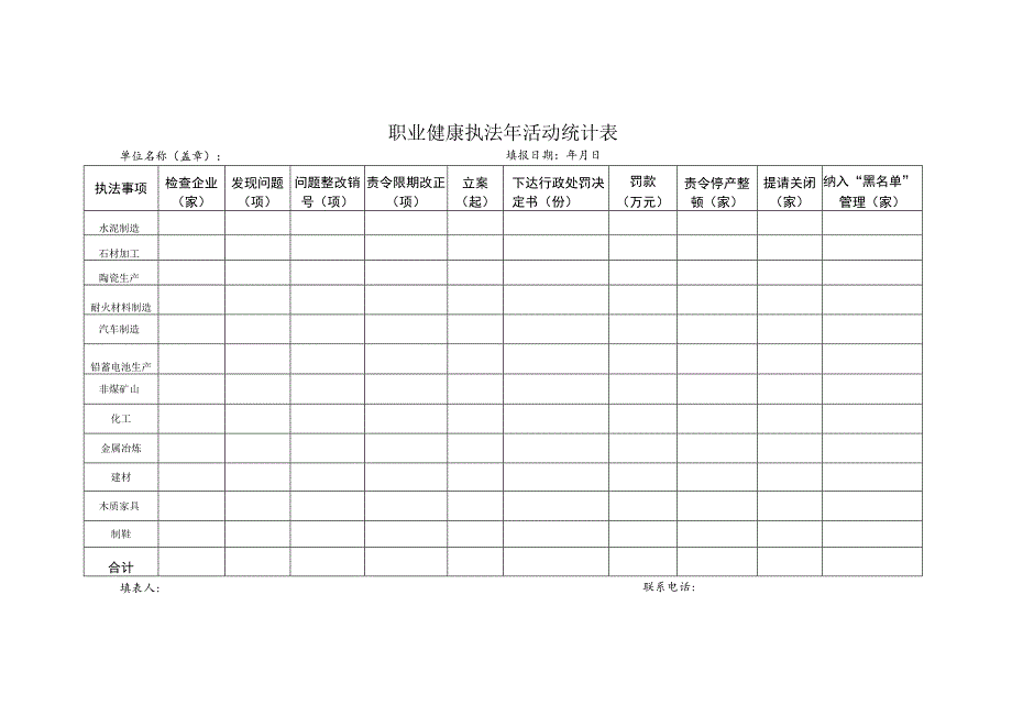 职业健康执法年活动统计表.docx_第1页