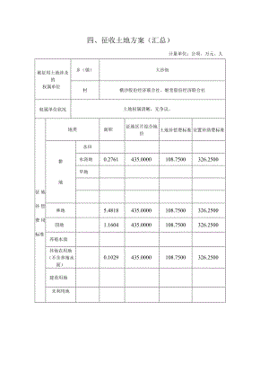 征收土地方案汇总.docx
