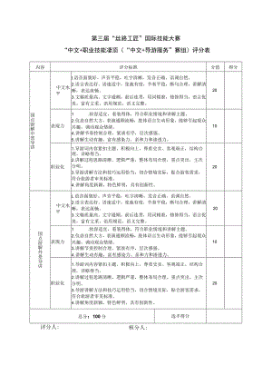 第三届“丝路工匠”国际技能大赛“中文 职业技能”赛项“中文 导游服务”赛组评分表.docx