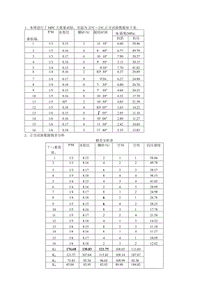 MPC的凝结时间.docx