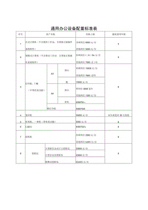 通用办公设备配置标准表.docx
