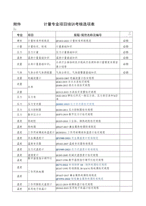 计量专业项目培训考核选项表.docx