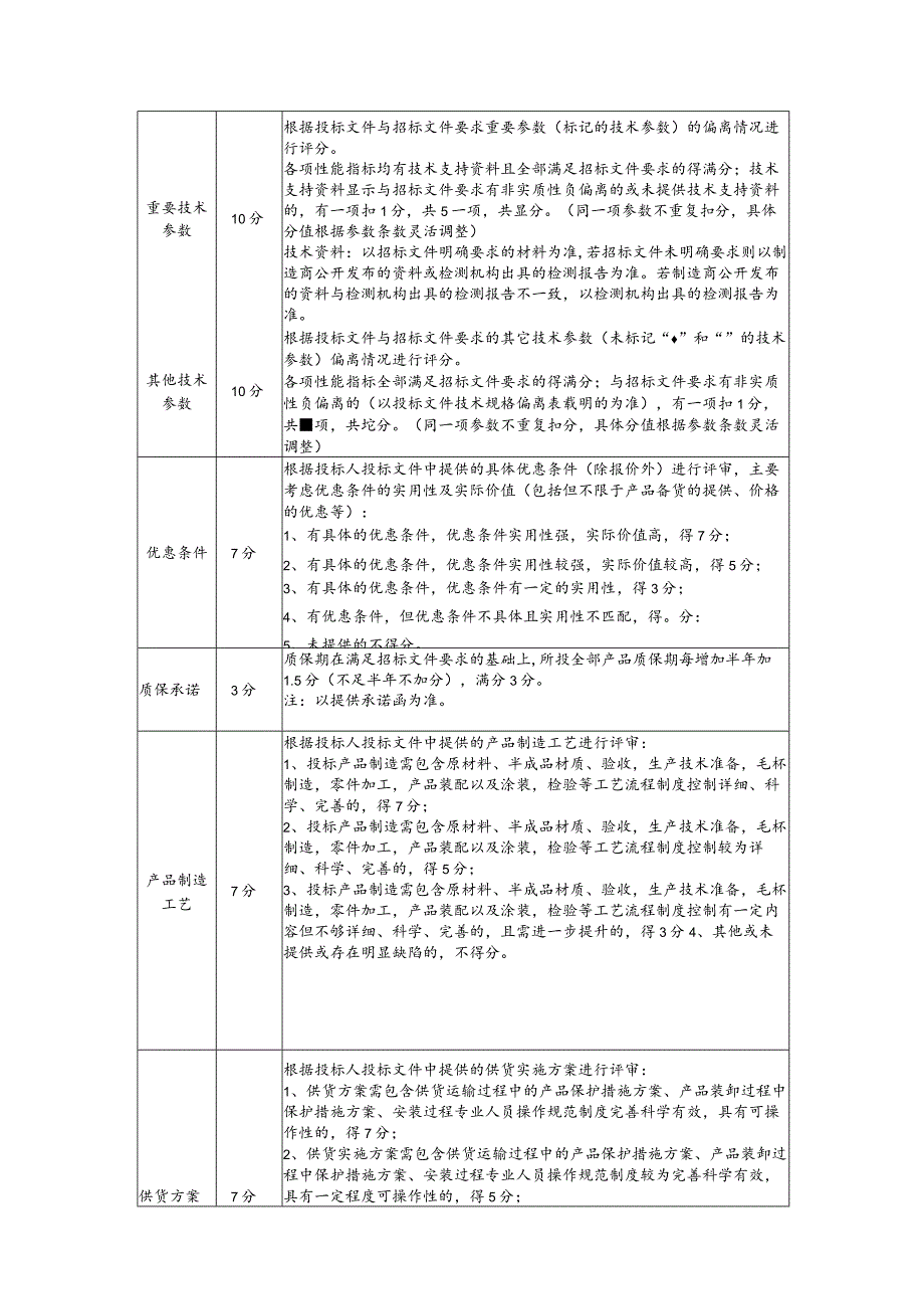 综合评分法试剂耗材类.docx_第2页
