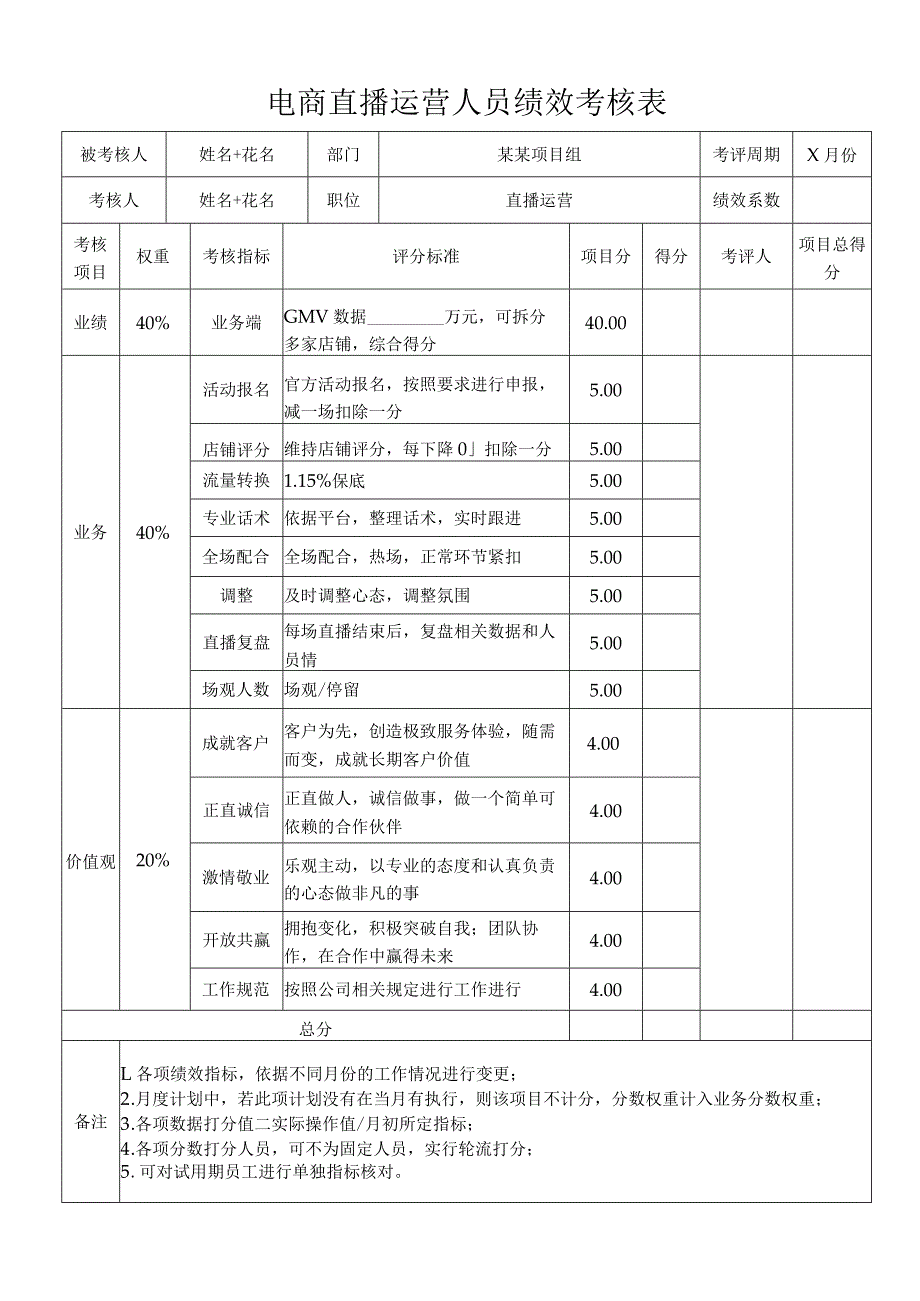 电商直播运营人员绩效考核表.docx_第1页