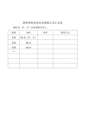 畜牧兽医体系信息填报人员汇总表.docx