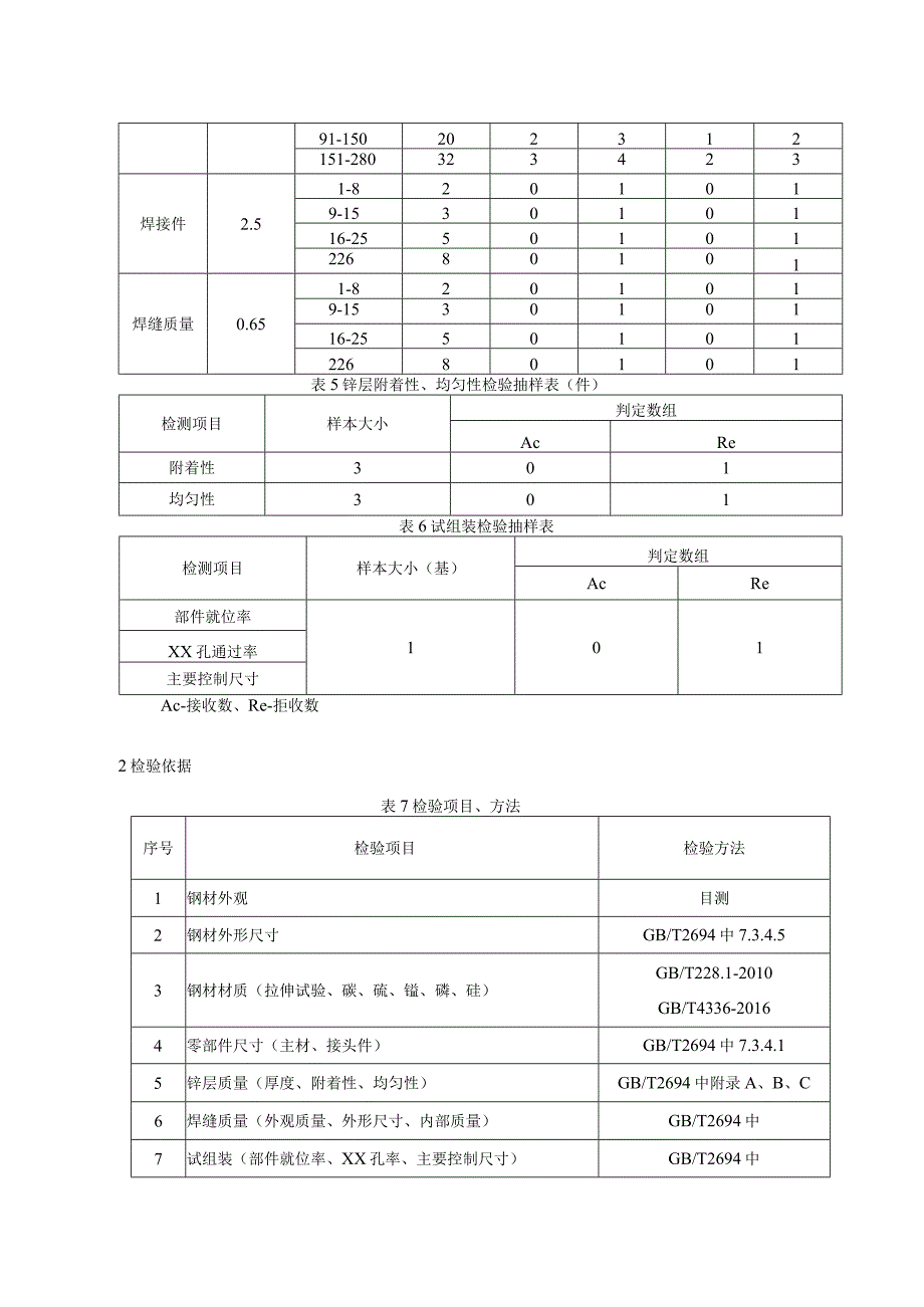 2021年输电线路铁塔产品质量省级监督抽查实施细则.docx_第2页