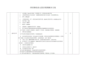 湾里赣电幼儿园音视频解决方案.docx