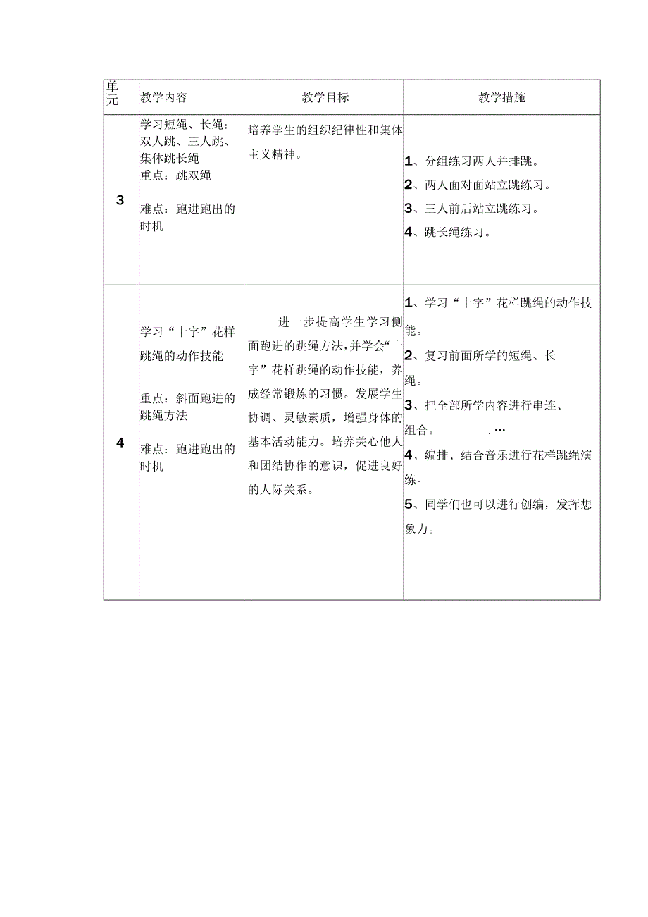 花样跳绳单元教学计划表.docx_第2页