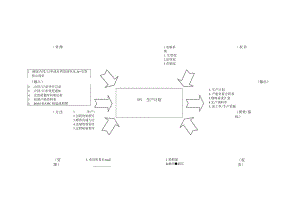 SP过程乌龟图范本.docx