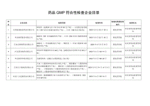 药品GMP符合性检查企业目录.docx