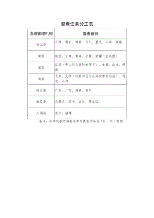 督查任务分工表.docx