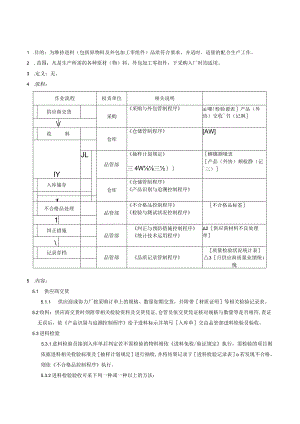 QP0进料检验程序.docx