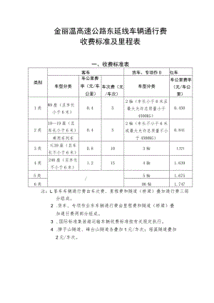 金丽温高速公路东延线车辆通行费收费标准及里程表.docx