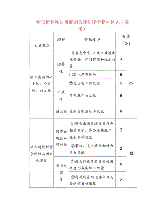专项债券项目事前绩效评估评分指标体系（参考）.docx