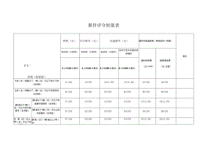 报价评分权值表.docx