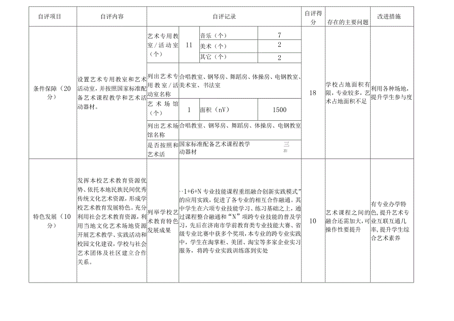 中小学校艺术教育工作自评报表.docx_第3页