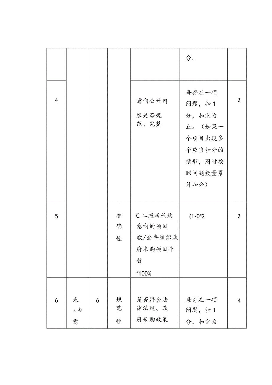 政府采购项目绩效评价指标.docx_第3页
