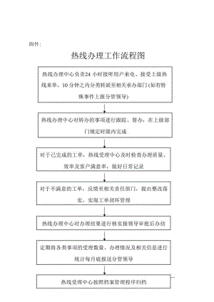 水务集团供水有限公司热线办理工作流程图.docx