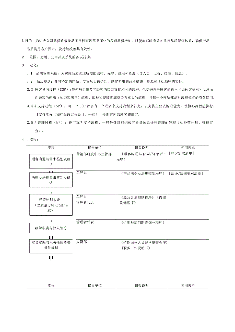 QP品质管理系统策划与实施程序.docx_第1页
