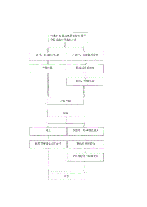 供水有限公司工程项目外包工程流程图.docx