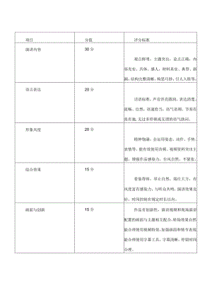 诚信演讲视频评分标准.docx