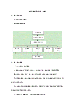 安全管理体系与措施（方案）.docx